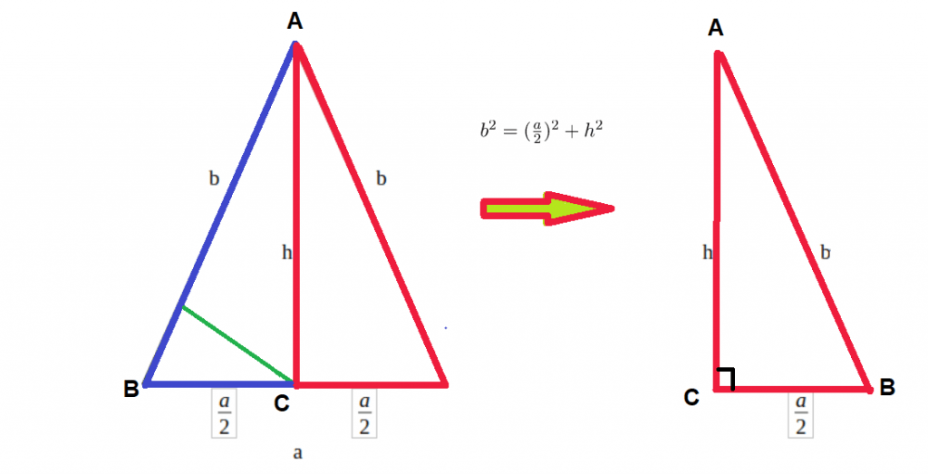 Aria Triunghiului Isoscel Understanding The Properties   Aria Triunghiului Isoscel 